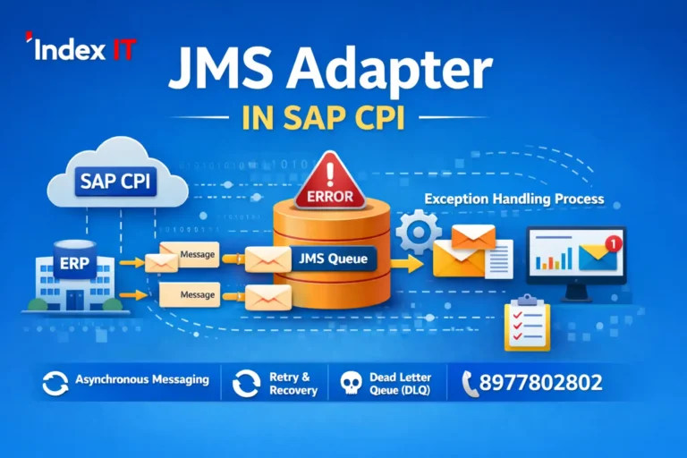 SAP CPI JMS Adapter retry mechanism architecture diagram with real-time integration flow