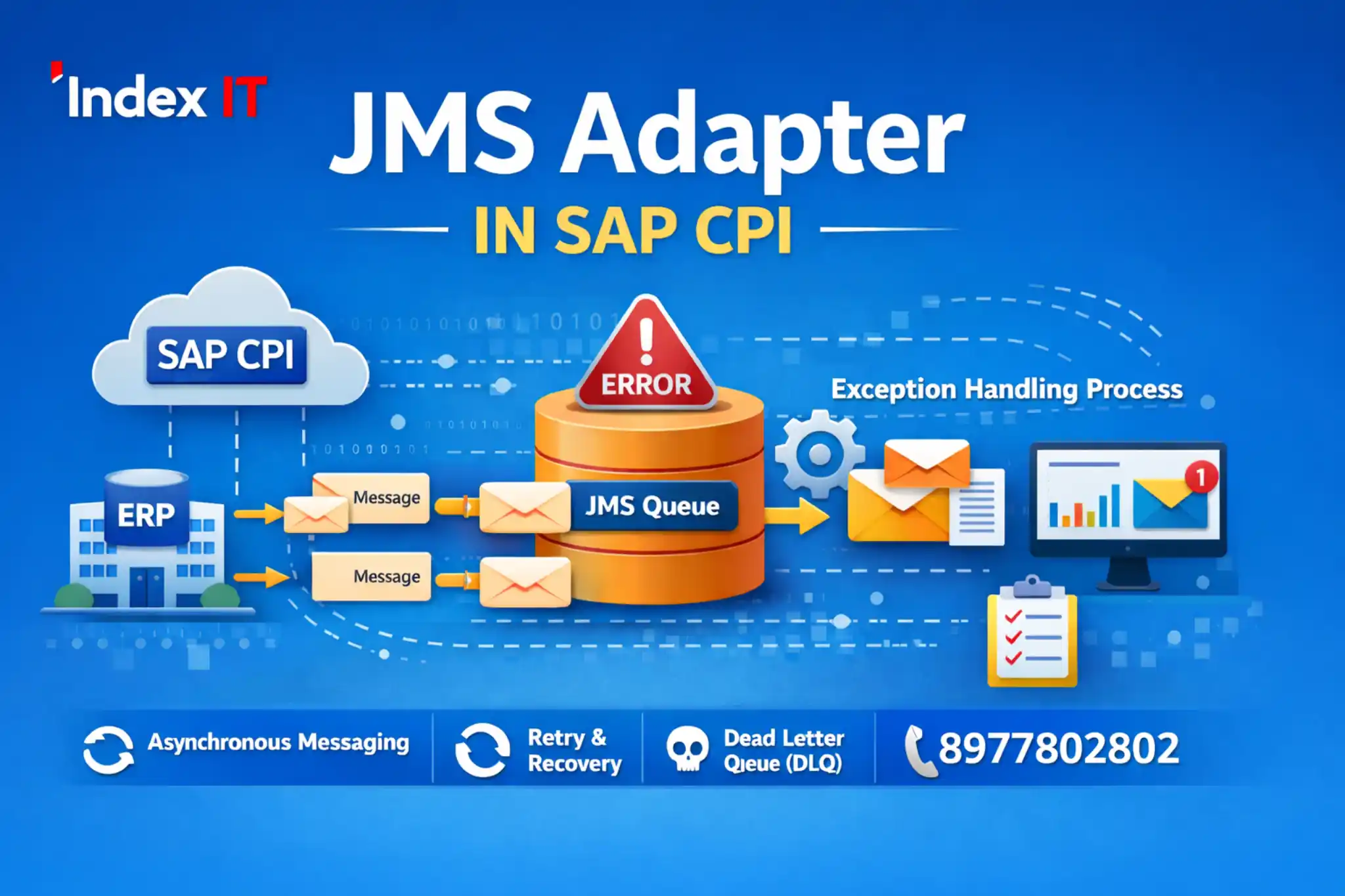 SAP CPI JMS Adapter retry mechanism architecture diagram with real-time integration flow