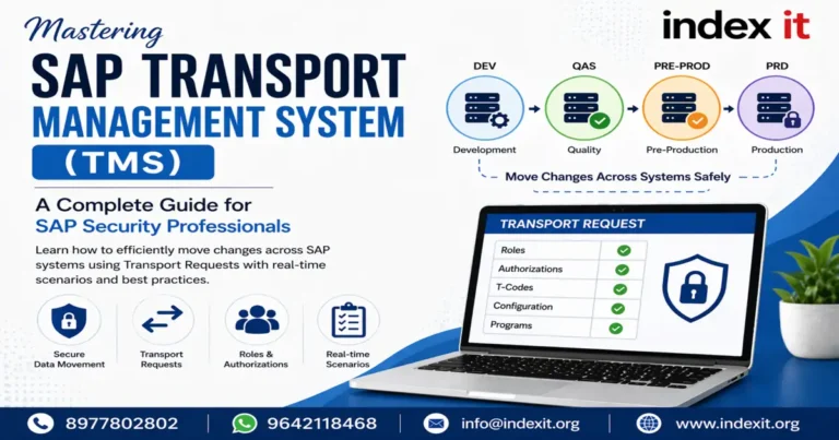 SAP Transport Management System (TMS) process showing DEV QAS and PRD environments with transport request flow