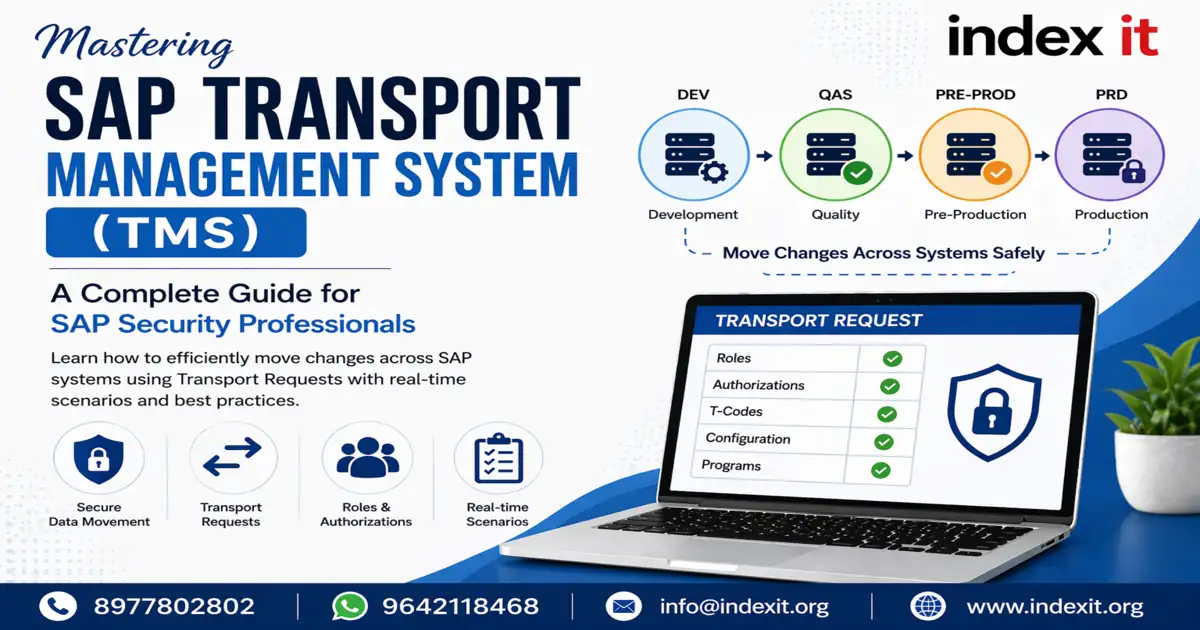 SAP Transport Management System (TMS) process showing DEV QAS and PRD environments with transport request flow